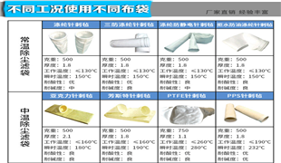 金年会金字招牌信誉至上首页:除尘滤袋图片