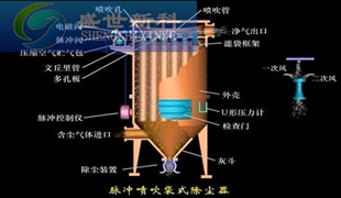 金年会金字招牌信誉至上首页:除尘布袋工作原理图片